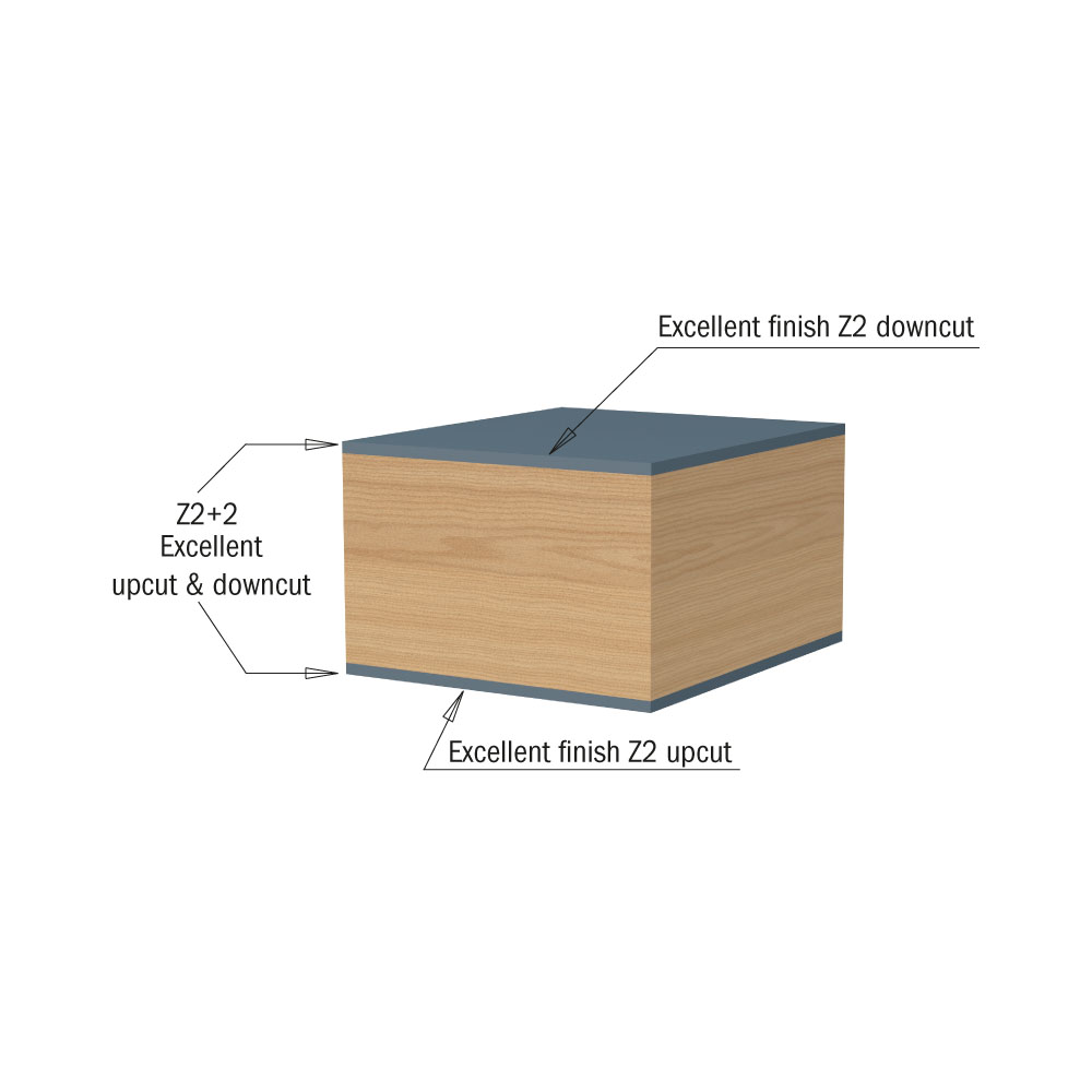 Double-bearing spiral flush trim router bits