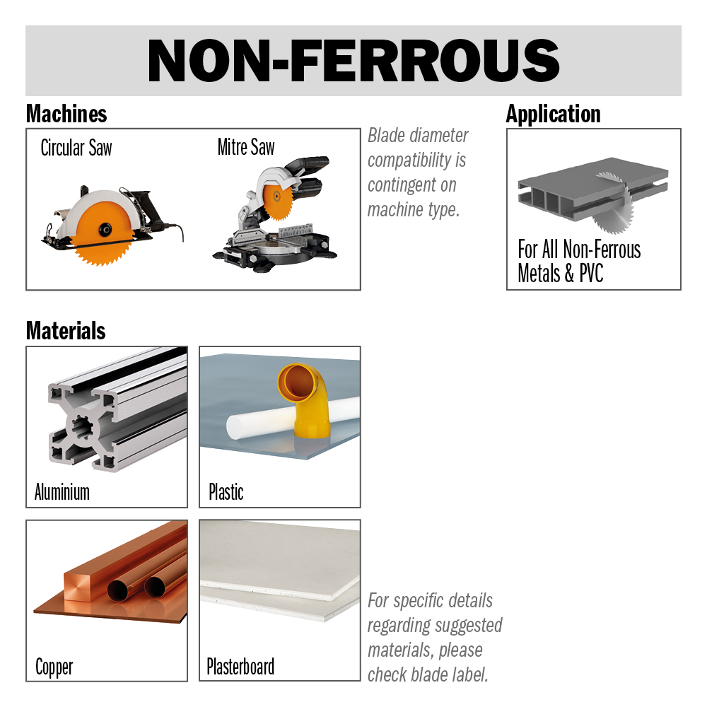 Industrial non-ferrous metal and laminated panel circular saw blades