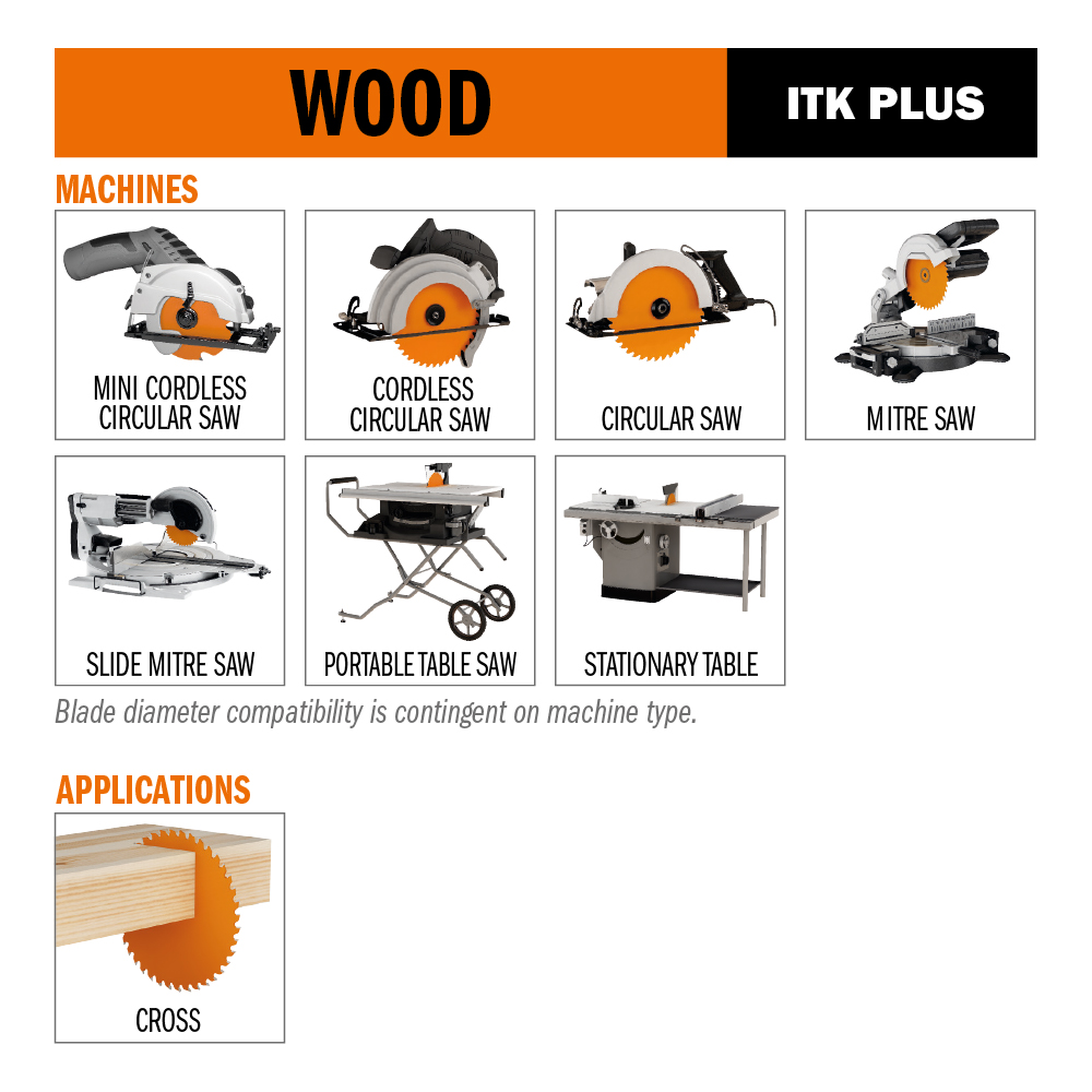 ITK Plus Lames circulaires pour coupes transversales - Coupe ultra-fin