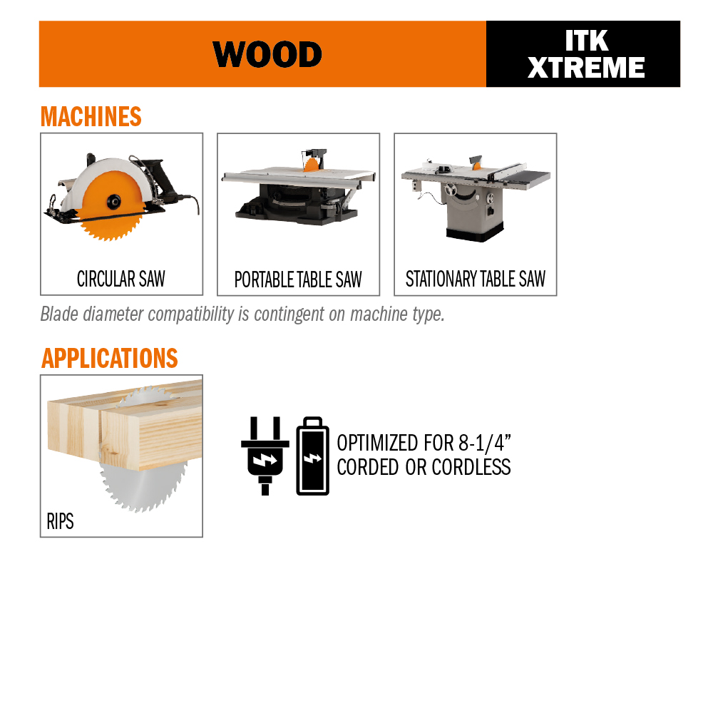 CMT Orange Tools ITK Ripping Blade - 10x24x5/8 Inch Thin Kerf Saw Blade For Woodworking