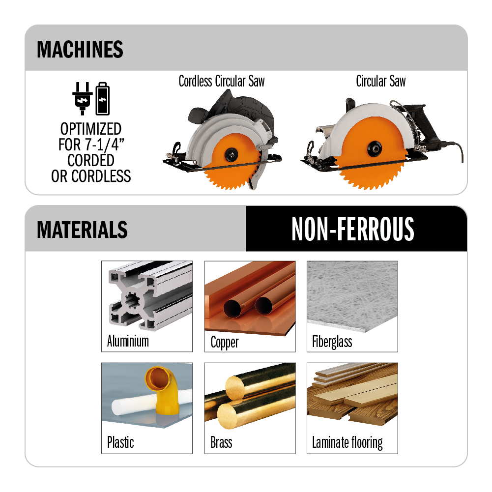 NON-FERROUS &amp; LAMINATE