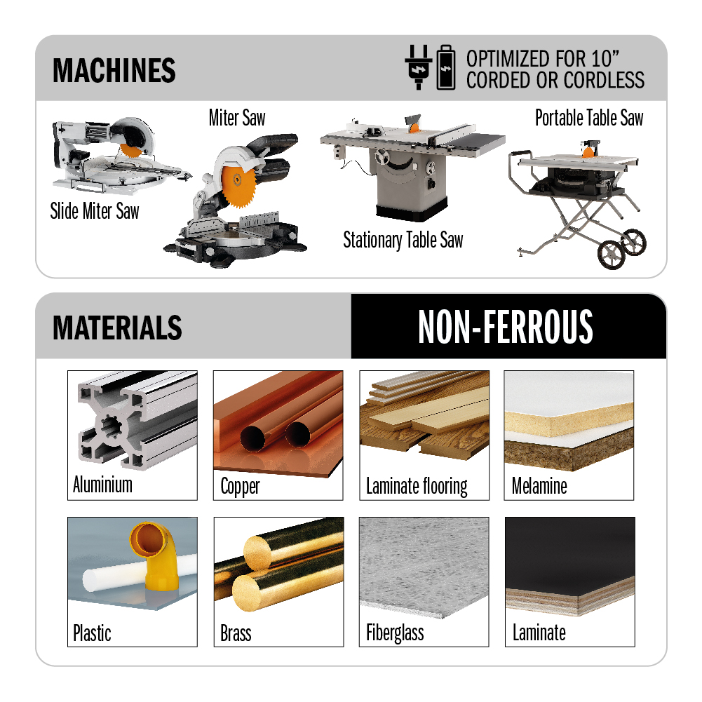 NON-FERROUS &amp; LAMINATE