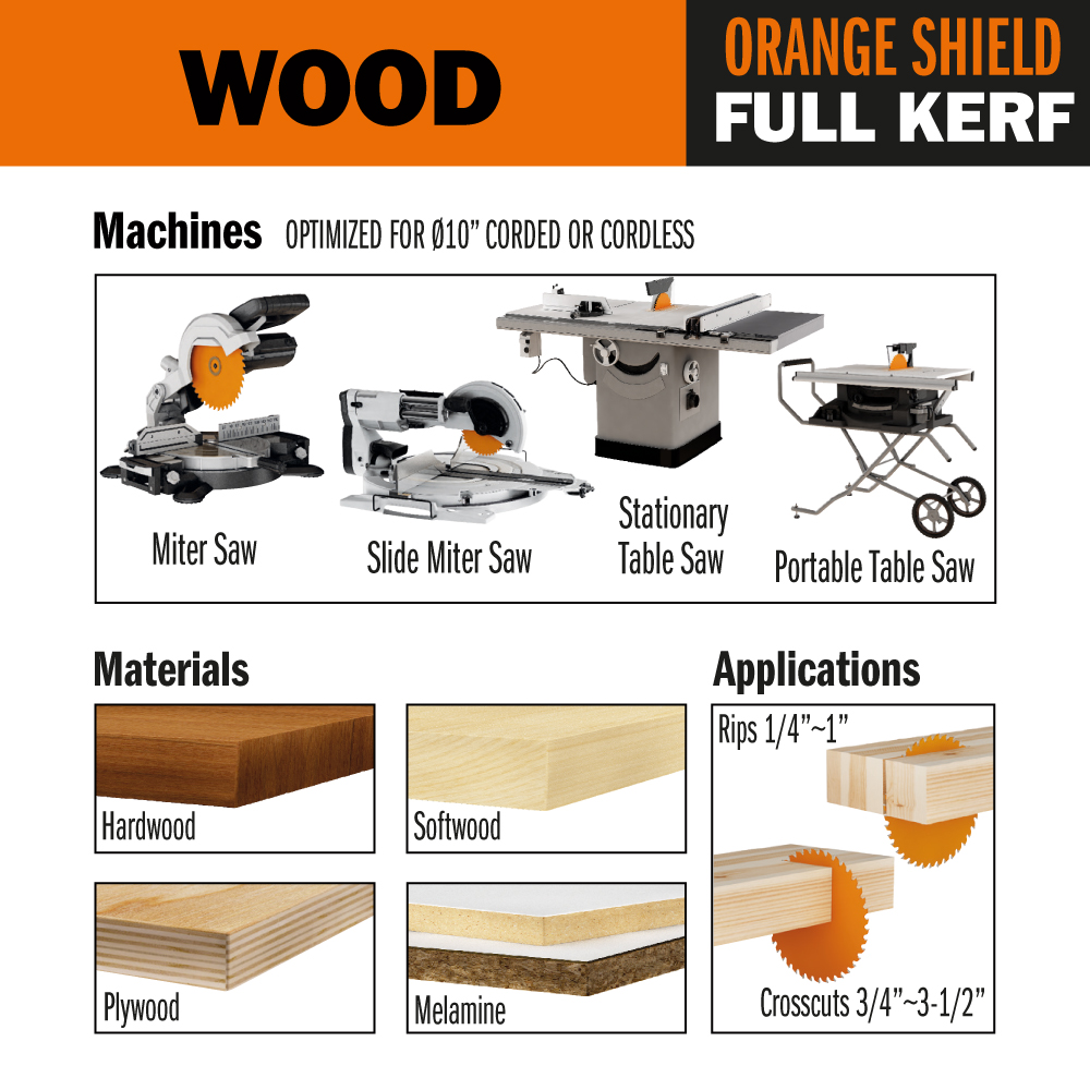 Industrial general purpose circular saw blades