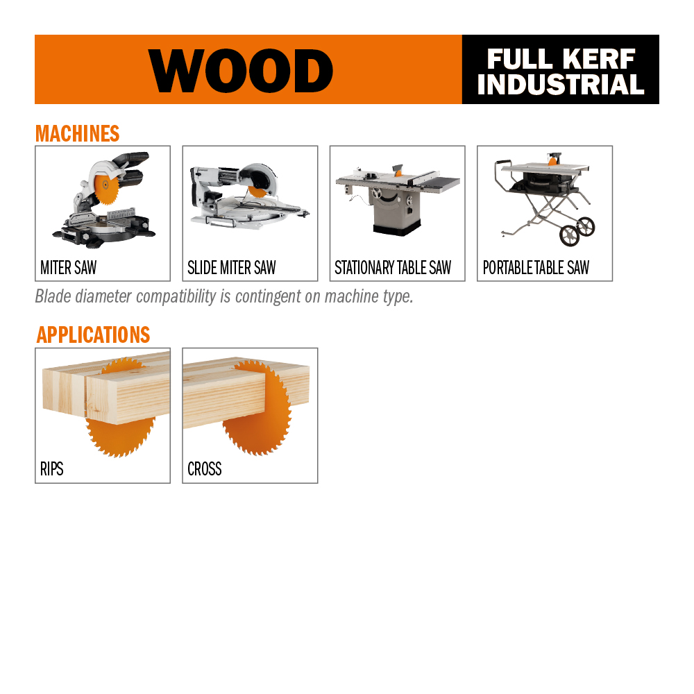 Industrial combination circular saw blades
