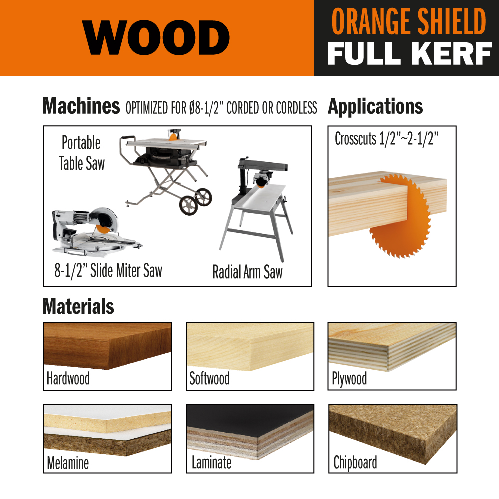 Sierras circulares para ingletadoras, linea industrial