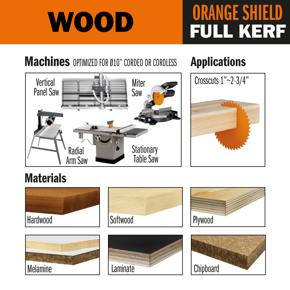Industrial heavy-duty multi-purpose circular saw blades