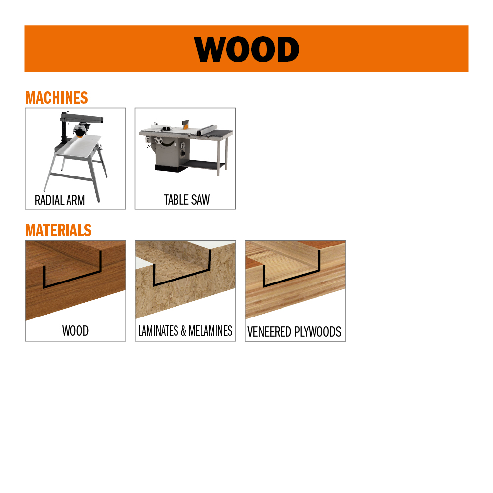 Locked Dado Pro Set
