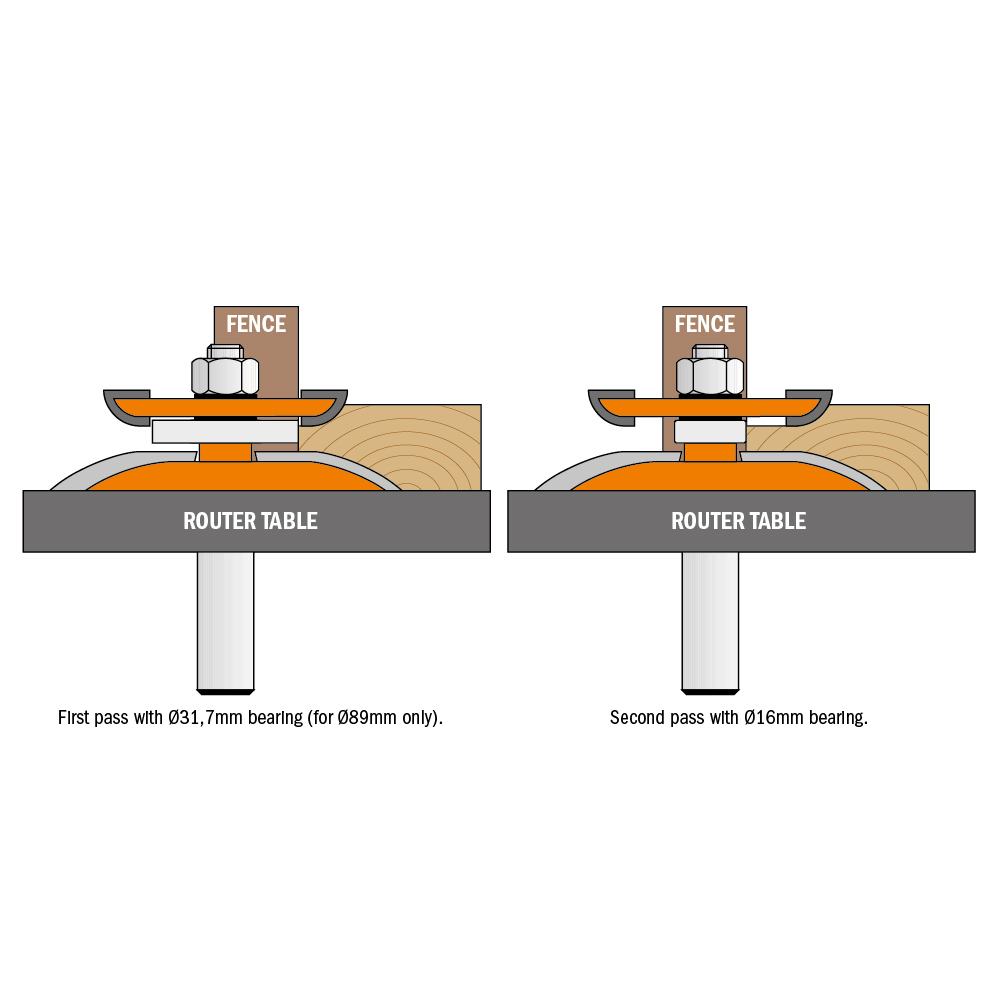 Raised panel router bits with back cutter