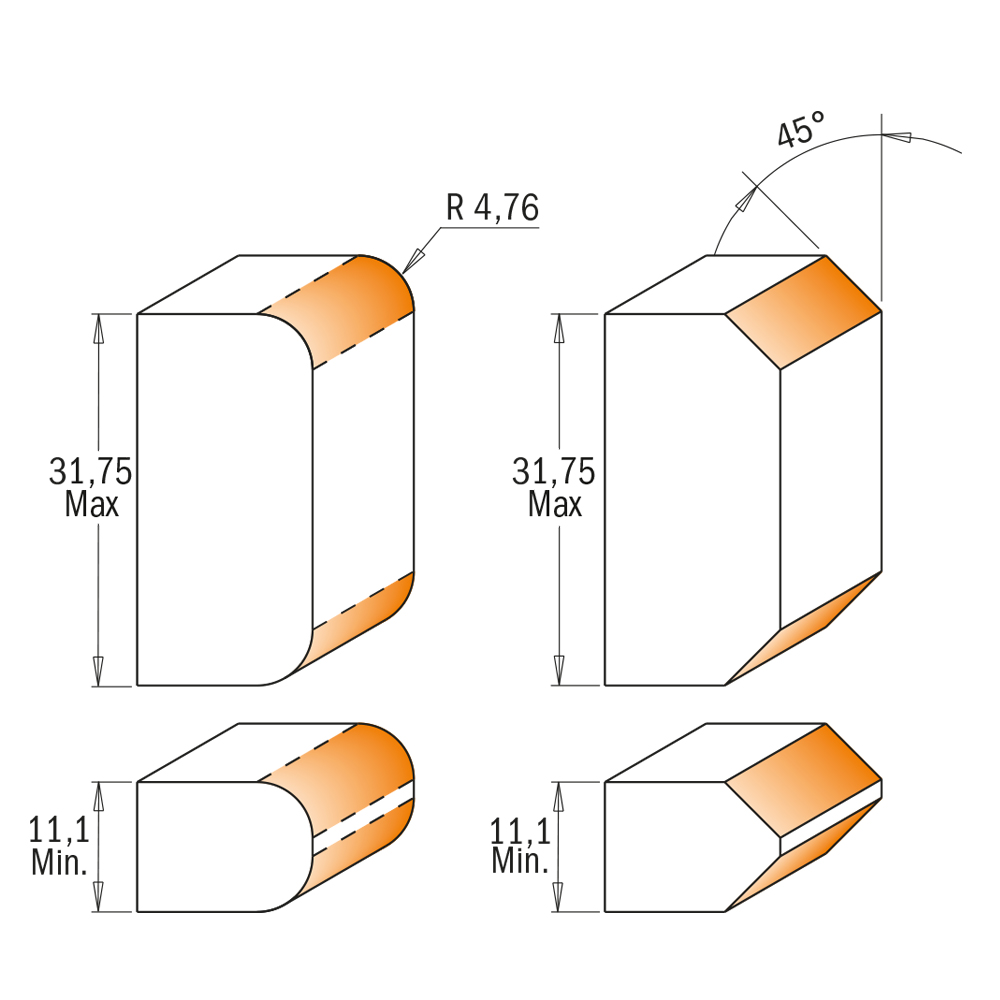 Adjustable roundover &amp; bevel router bits