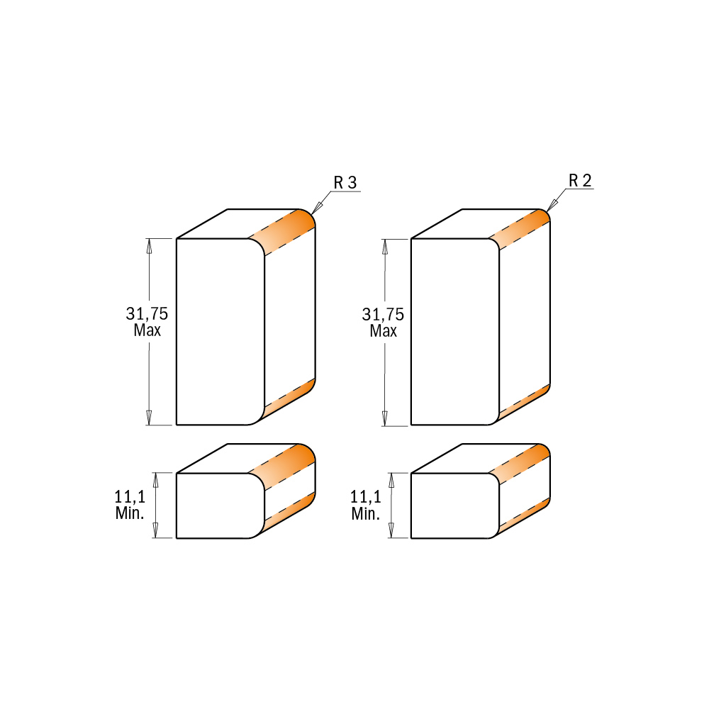 Verstellbare Fräser mit doppeltem Radius zum Abrunden