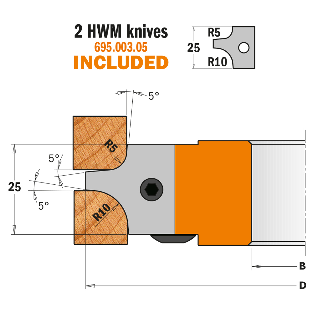 Multiradius roundover cutter heads