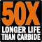 50X LONGER LIFE THAN CARBIDE