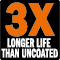 3X Longer Life than Uncoated