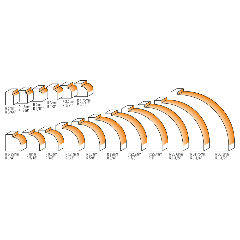 Roundover router bits