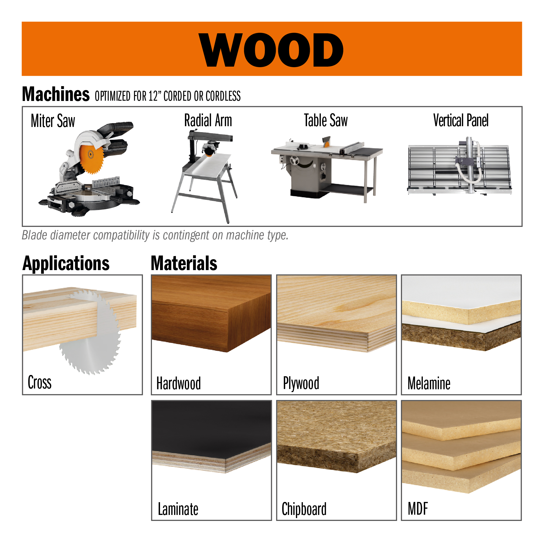 XTreme Laminated and Chipboard - Long life sharpening- POSITIVE