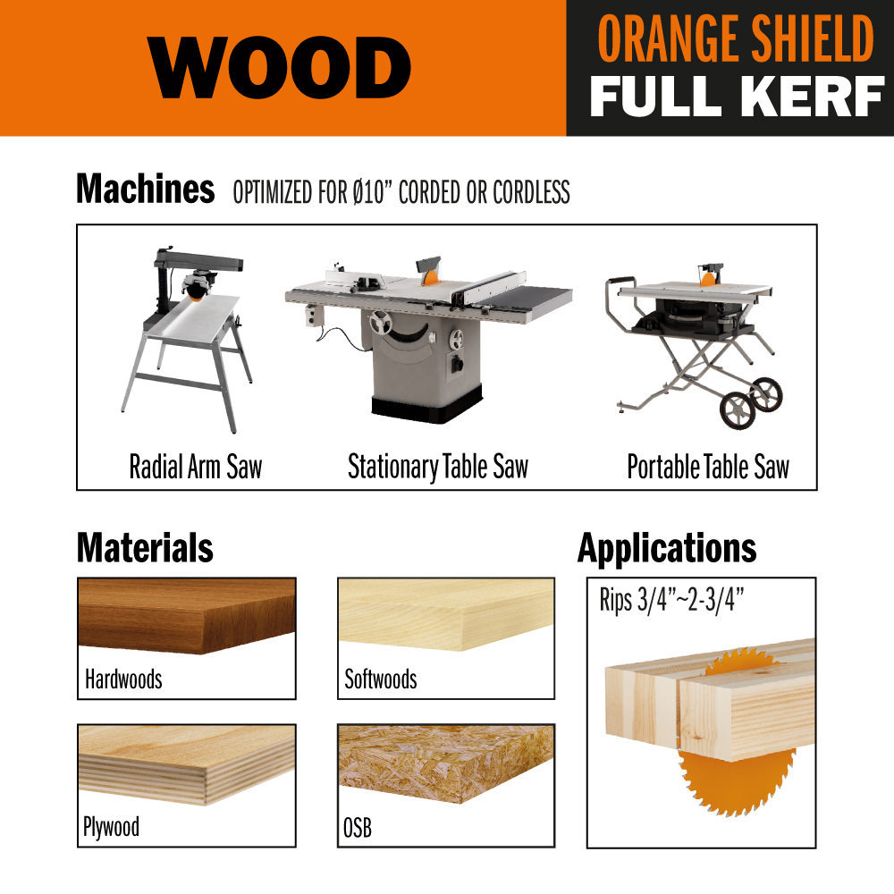 Sierras circulares para corte a favor de veta, linea industrial