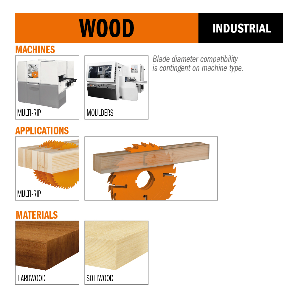 Industrial multi-rip circular saw blades with rakers