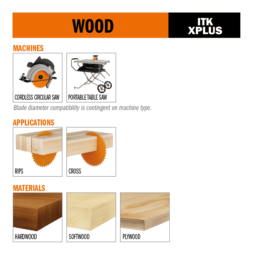 ITK PLUS® Finish Blades