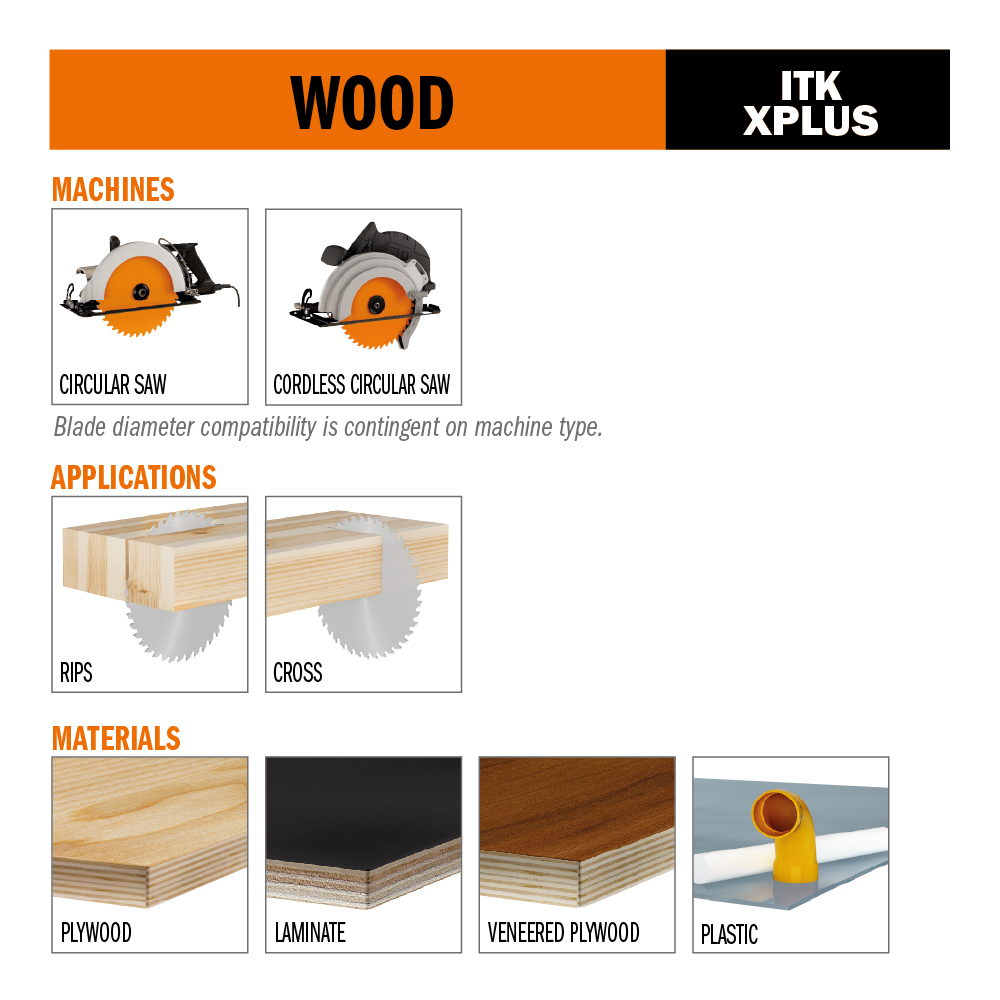 ITK PLUS® plywood finish saw blades