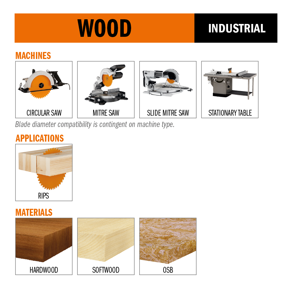 Rip circular saw blades, for portable machines