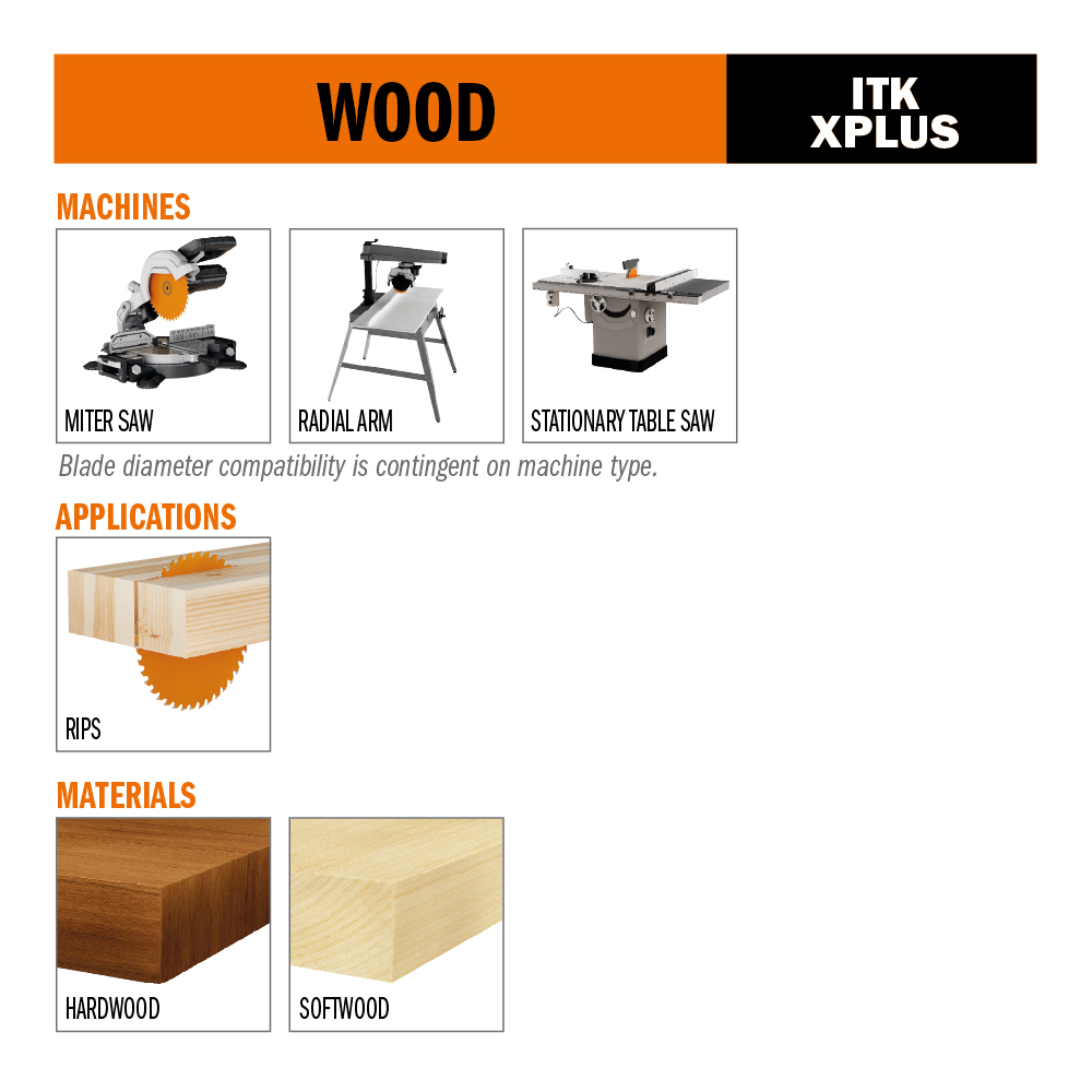 ITK PLUS® ripping circular saw blade