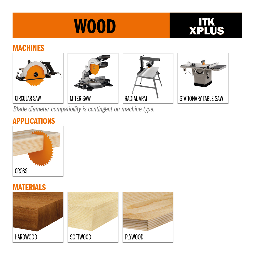 ITK PLUS® Combination circular saw blade