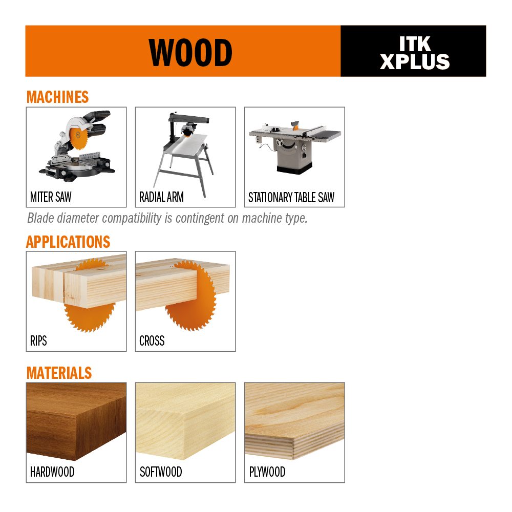 ITK PLUS ® finish circular saw blades
