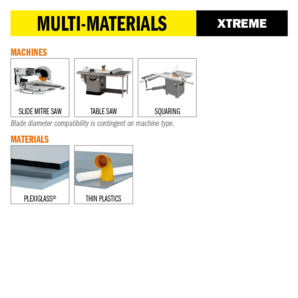 Lames circulaires industrielles pour plexiglass et plastique