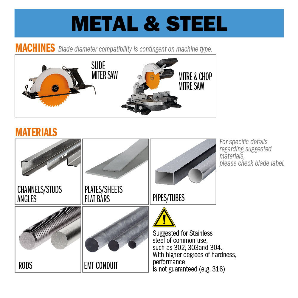 Sierra industrial para acero inoxidable