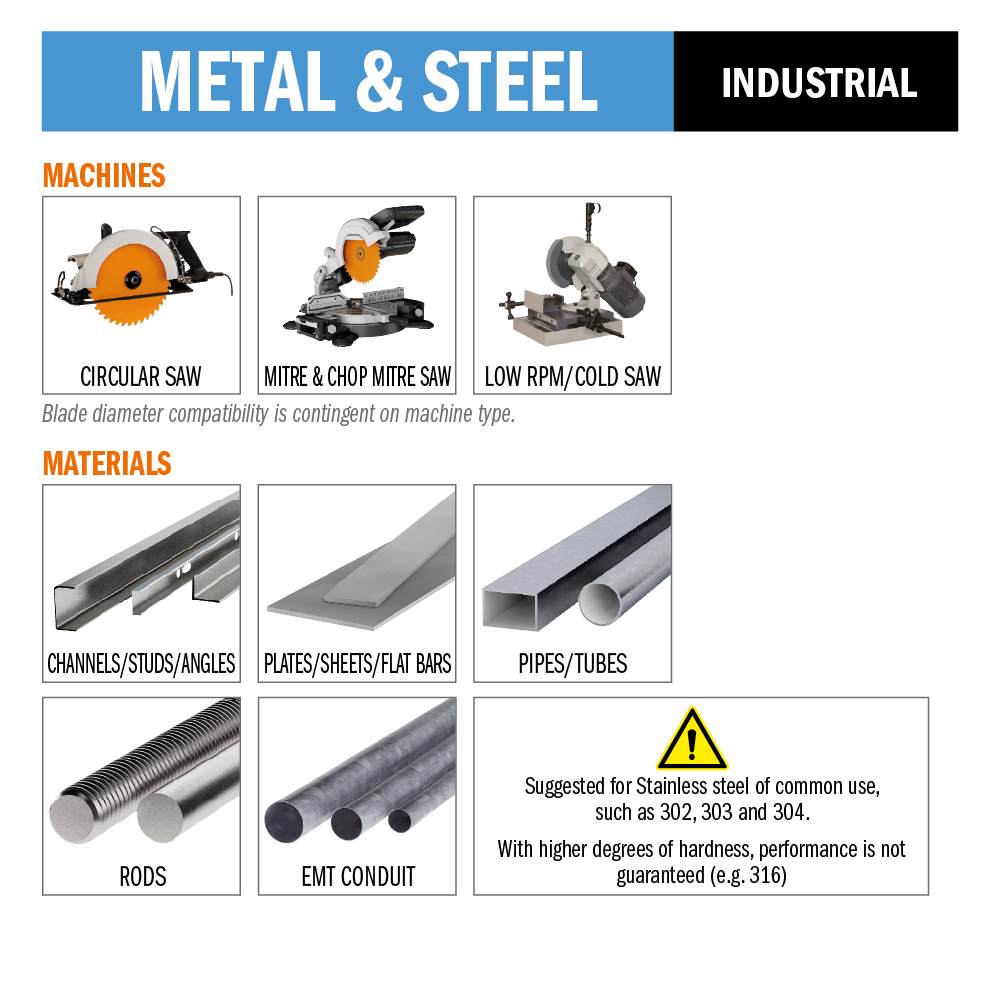 Lame industriali per acciaio inossidabile