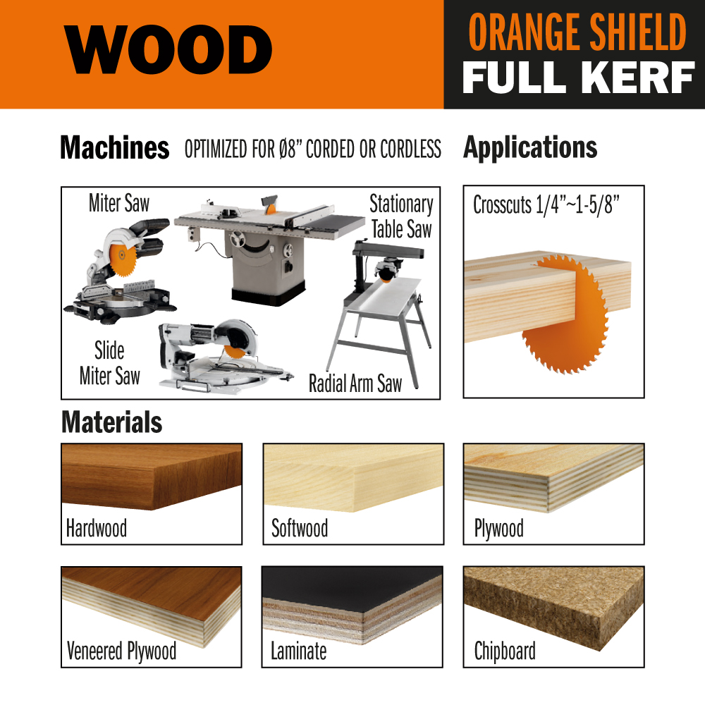 Lames circulaires industrielles pour mélaminés et laminés
