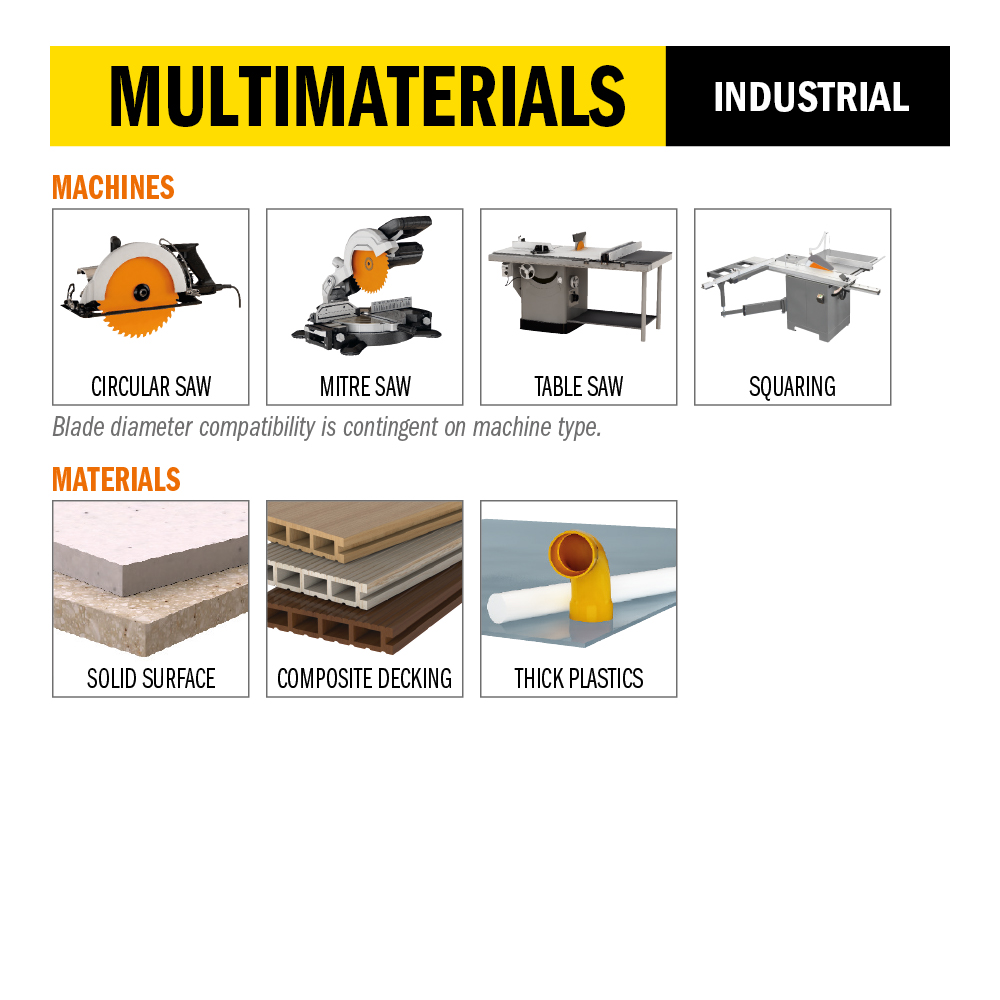 Sierras circulares para Corian®, Wilsonart®, Gibralter®, Varicor®, linea industrial