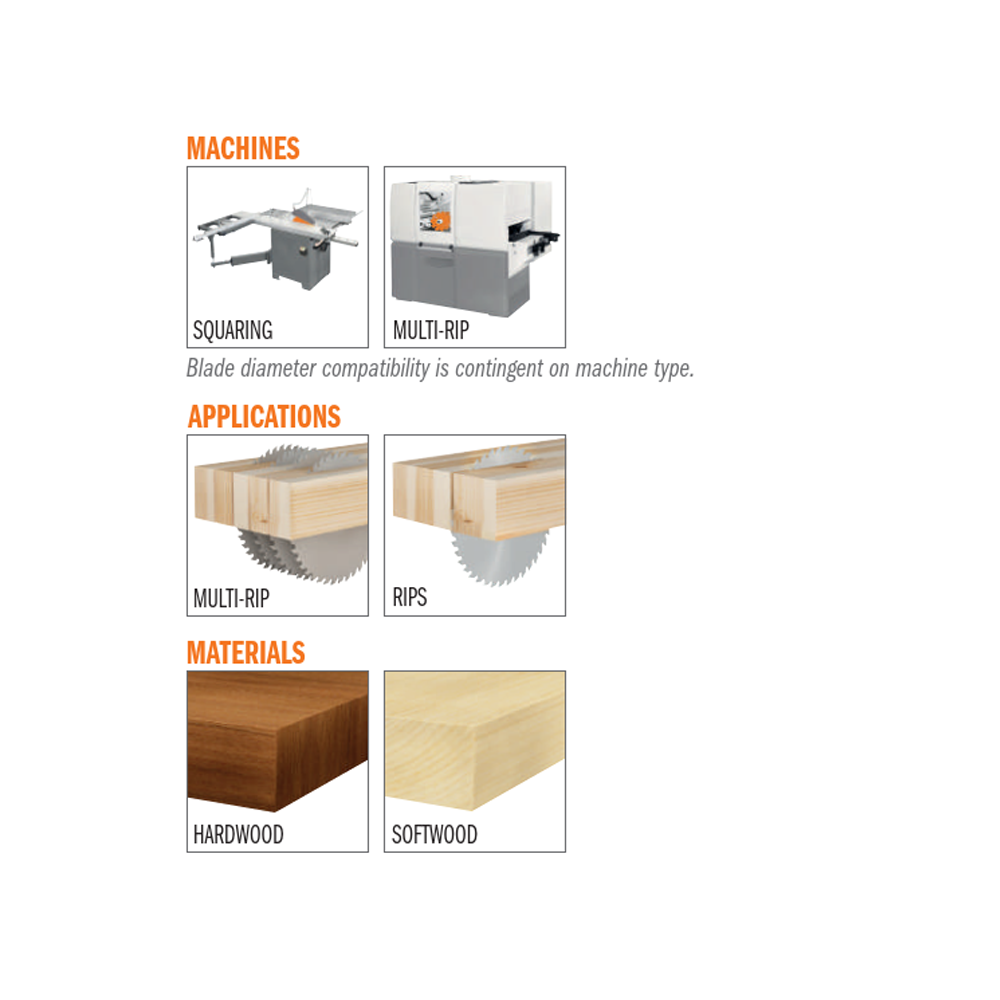 Lames circulaires industrielles multiples