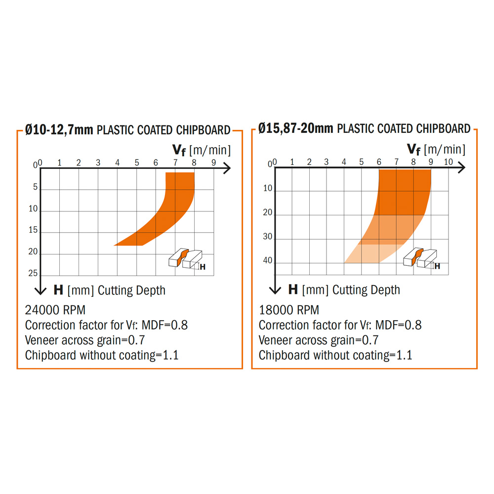 DP - Router Cutters with Shear Angle - LONG LIFE
