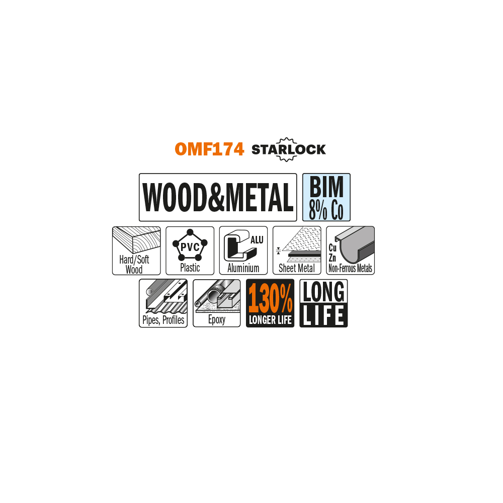 85mm (3-3/8&quot;) Circular Saw Blade for Wood &amp; Metal. Long Life
