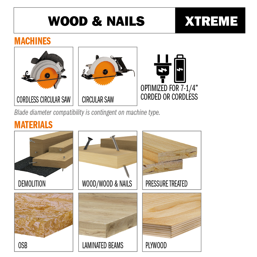 Xtreme Demolition Best Ever at Nail Cutting- Multimatériel