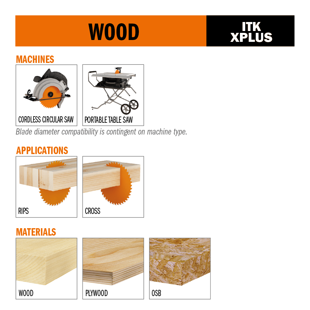 ITK PLUS® Fast Framing Blades