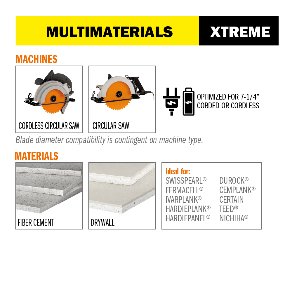ZERO GRAVITY  PARA FIBROCEMENTO EN DIAMANTE