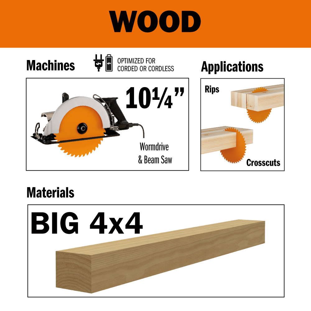 Sierras circulares ITK PLUS ® multiuso BIG 4X4