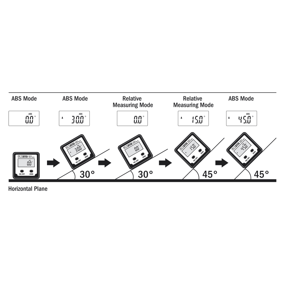Medidor de ángulo digital