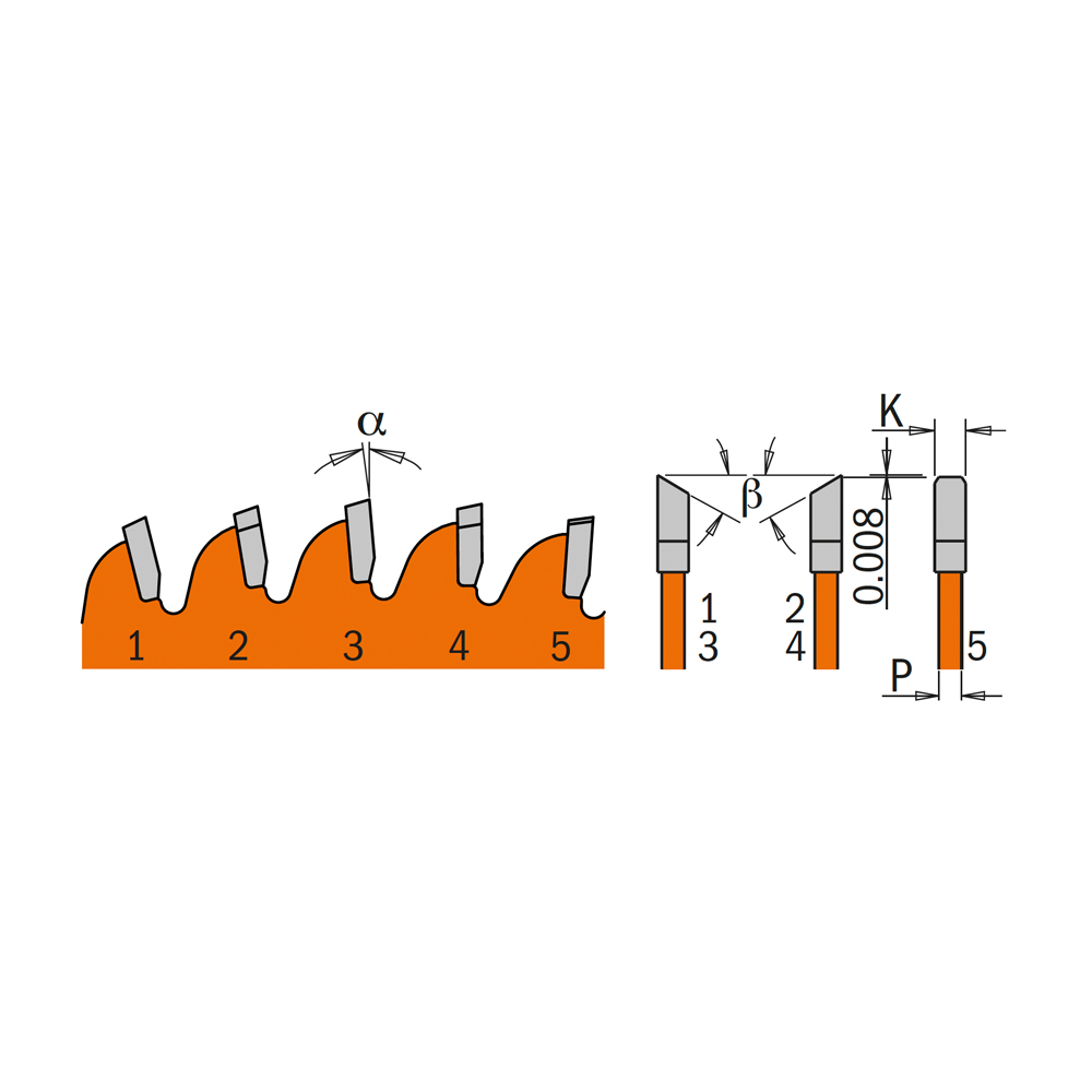 Lames circulaires industrielles radiales pour scies à onglet