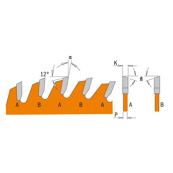 Lames circulaires ITK Plus multifonctions