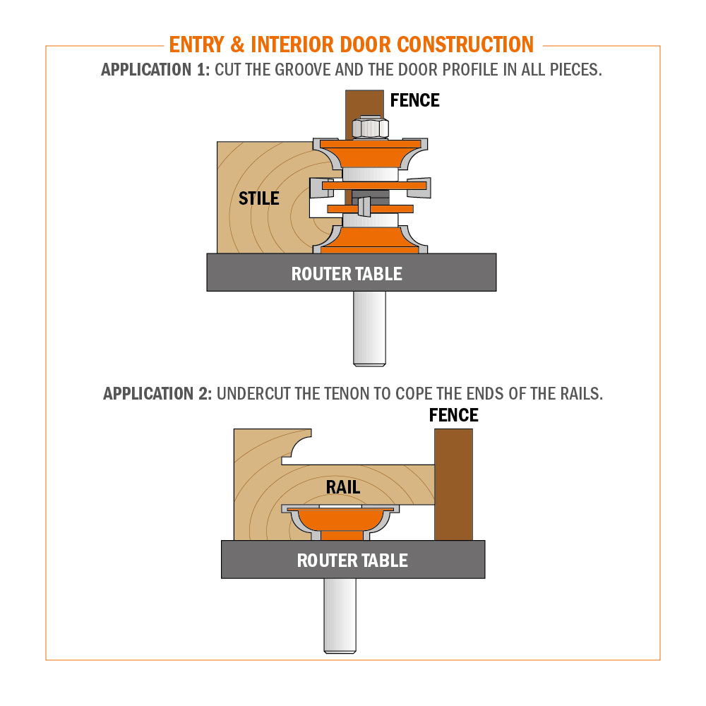 2-Piece Entry Door Router Bit Set