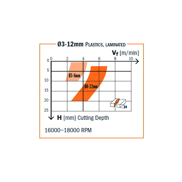 Solid carbide downcut spiral bits