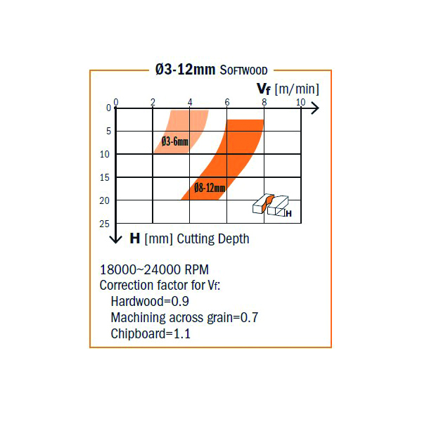 Solid carbide downcut spiral bits