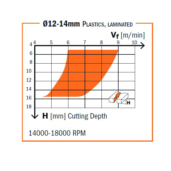 Solid carbide spiral bits downcut