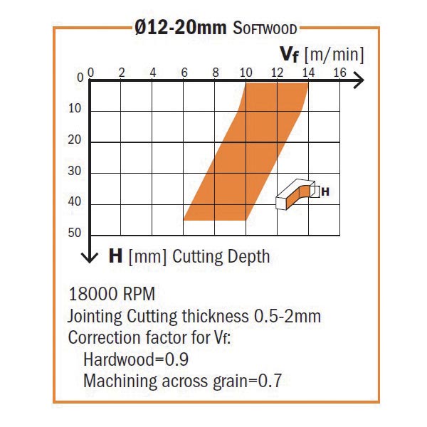 Solid carbide spiral bits downcut