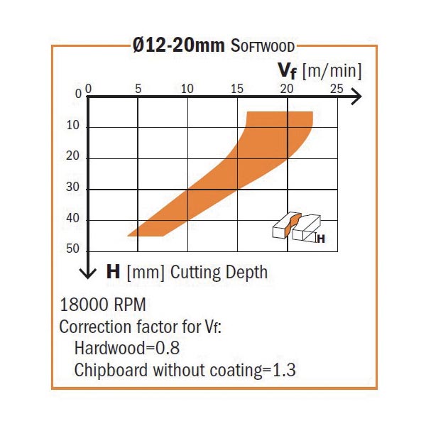 Solid carbide upcut spiral bits with chipbreaker