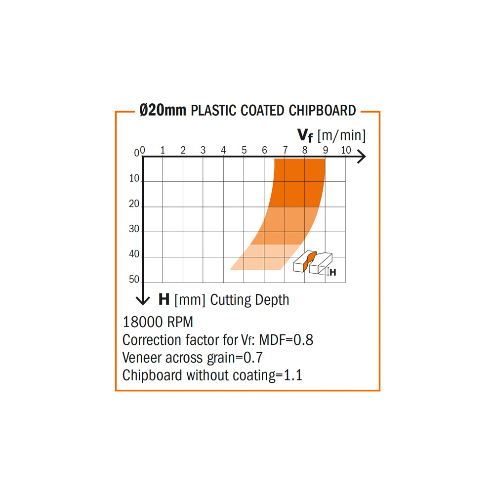 Diamond router cutters with 45° shear angle- LONG LIFE