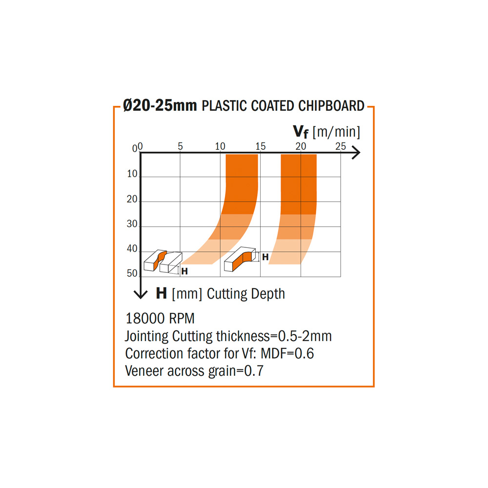 DP - Router Cutters with Shear Angle - LONG LIFE
